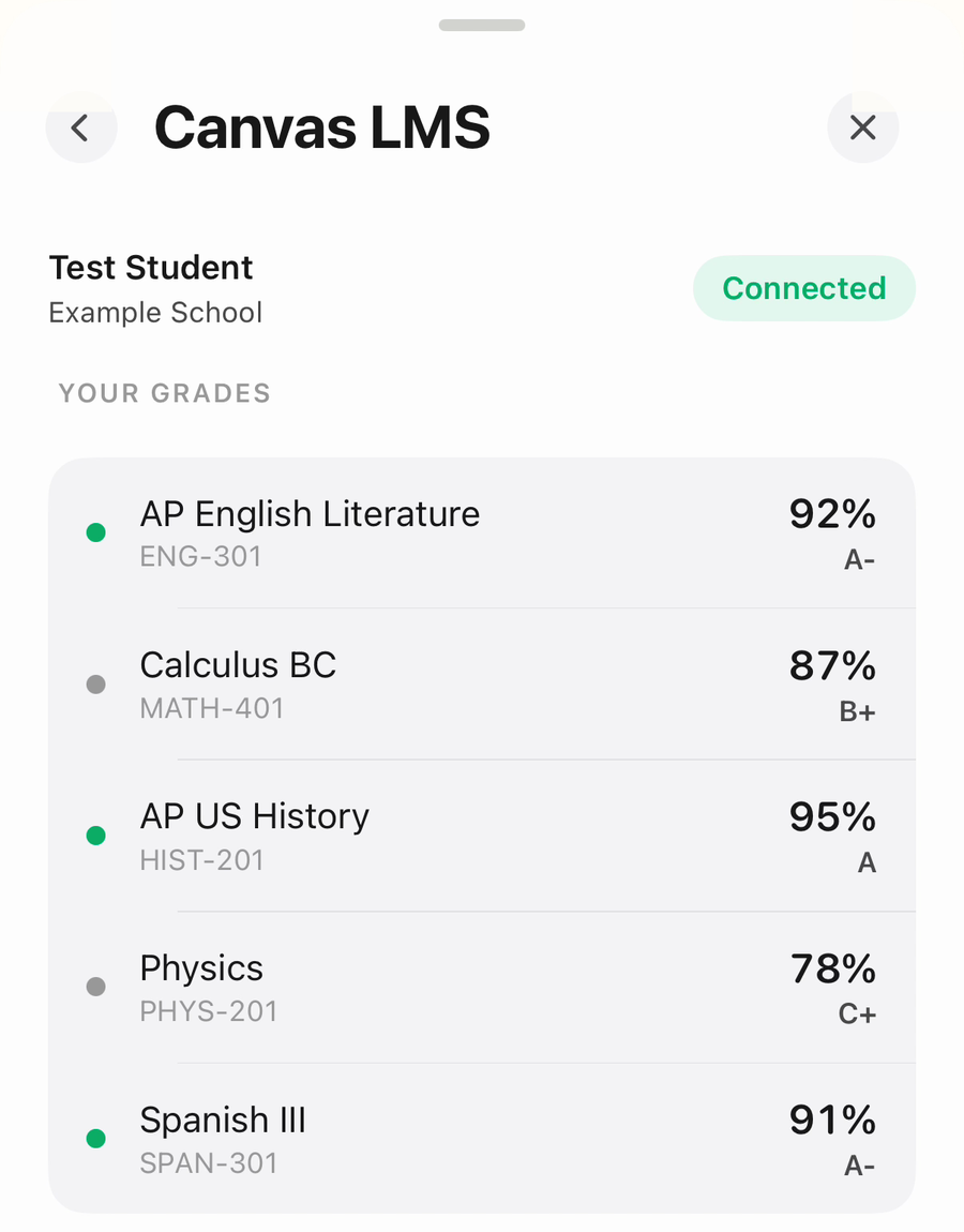 The Homework App connected to Canvas, listing live grades for five courses from AP English Literature at 92% down to Physics at 78%